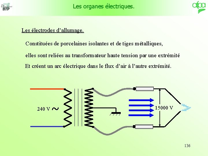 Les organes électriques. Les électrodes d’allumage. Constituées de porcelaines isolantes et de tiges métalliques,