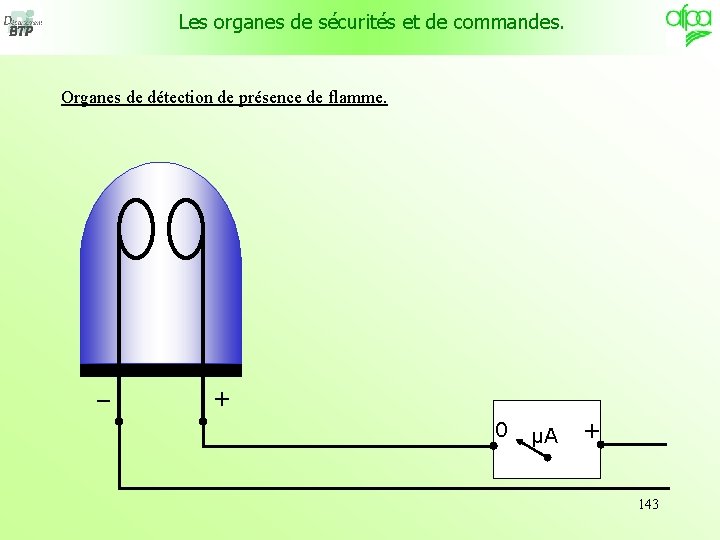 Les organes de sécurités et de commandes. Organes de détection de présence de flamme.