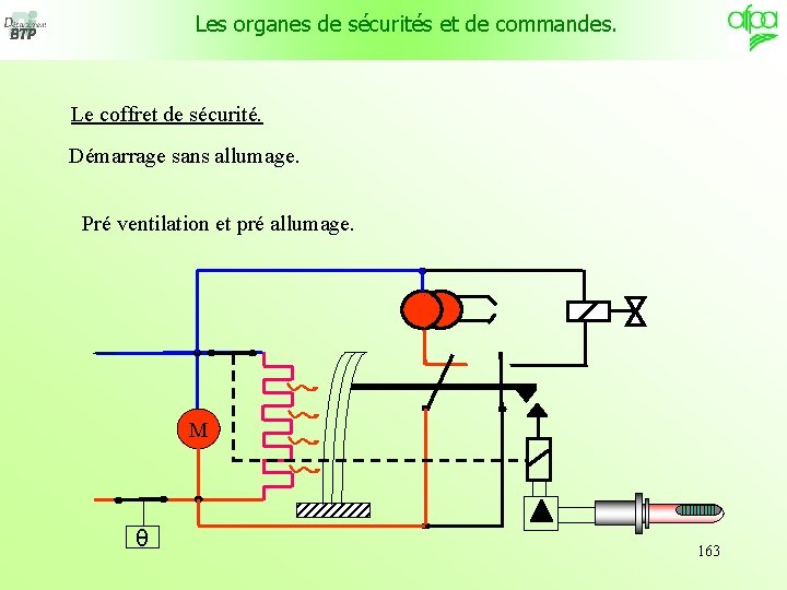 Les organes de sécurités et de commandes. Le coffret de sécurité. Démarrage sans allumage.