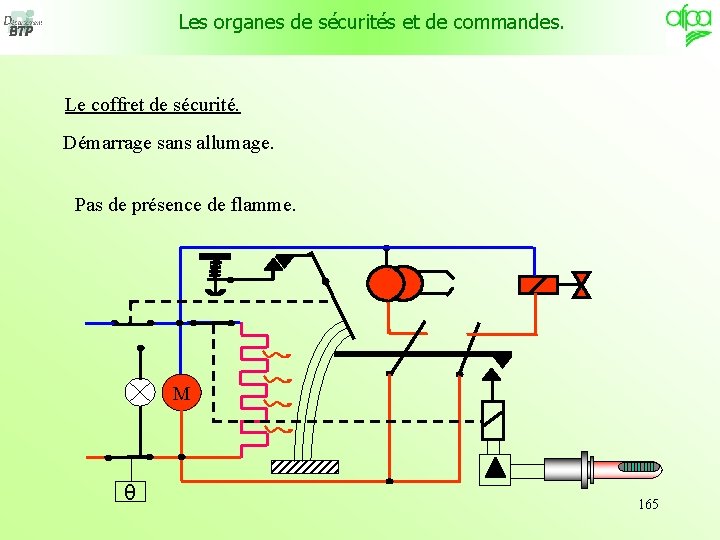 Les organes de sécurités et de commandes. Le coffret de sécurité. Démarrage sans allumage.