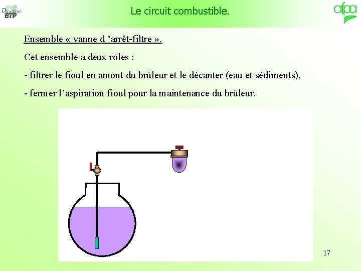 Le circuit combustible. Ensemble « vanne d ’arrêt-filtre » . Cet ensemble a deux