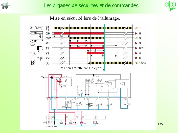 Les organes de sécurités et de commandes. Mise en sécurité lors de l’allumage. Position