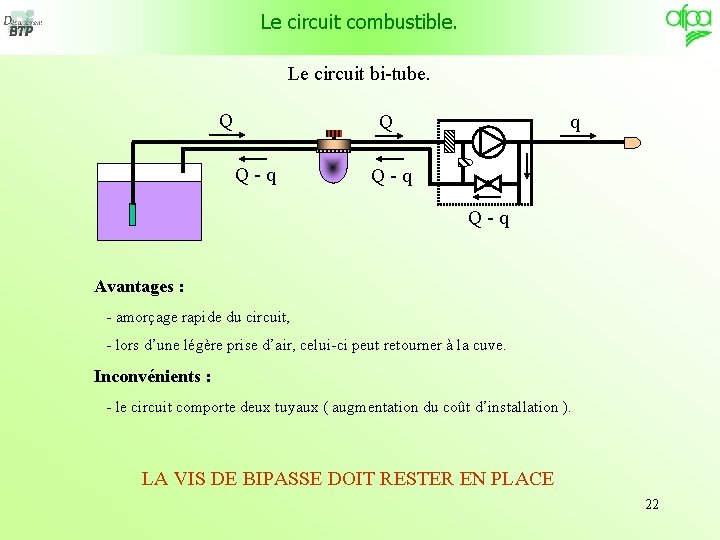 Le circuit combustible. Le circuit bi-tube. Q q Q Q-q Q-q Avantages : -