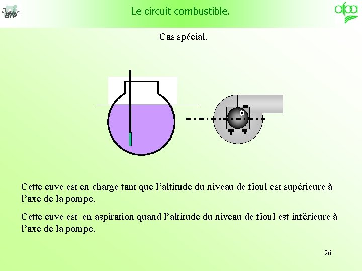 Le circuit combustible. Cas spécial. Cette cuve est en charge tant que l’altitude du