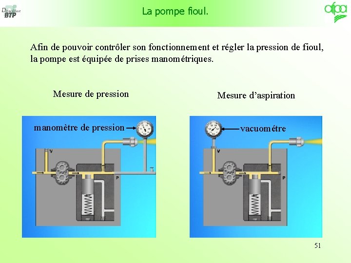 La pompe fioul. Afin de pouvoir contrôler son fonctionnement et régler la pression de