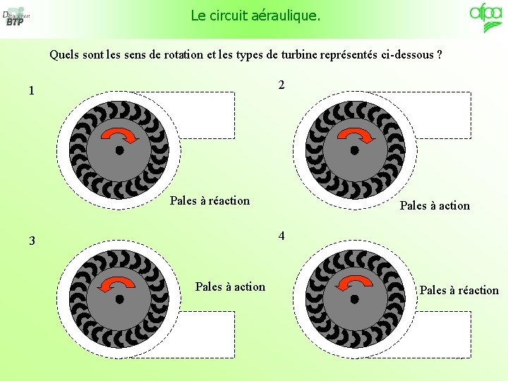 Le circuit aéraulique. Quels sont les sens de rotation et les types de turbine