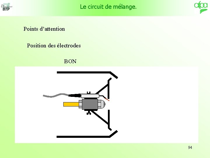 Le circuit de mélange. Points d’attention Position des électrodes BON 94 