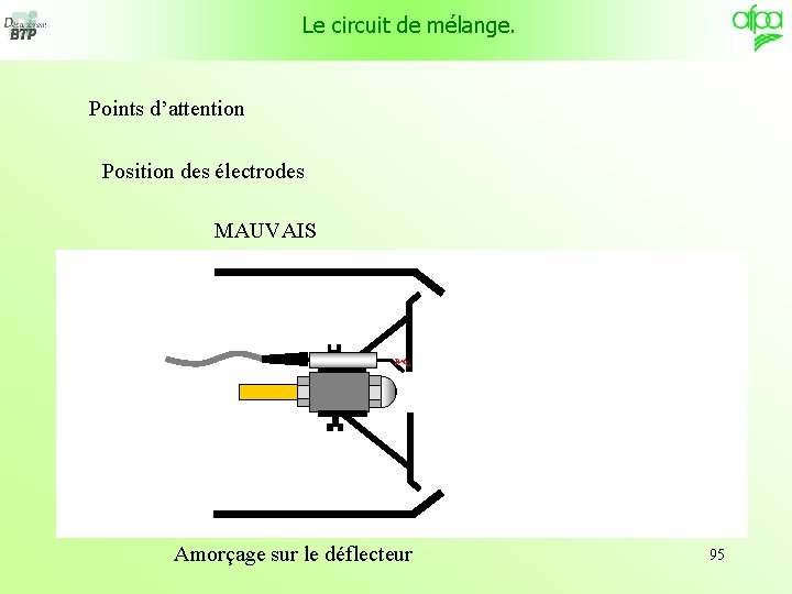 Le circuit de mélange. Points d’attention Position des électrodes MAUVAIS Amorçage sur le déflecteur