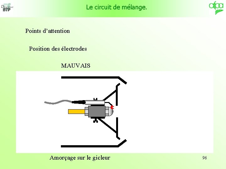 Le circuit de mélange. Points d’attention Position des électrodes MAUVAIS Amorçage sur le gicleur