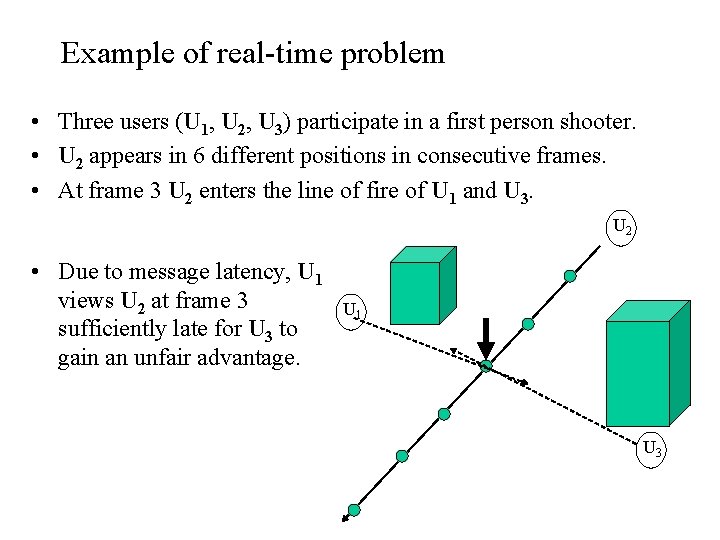 Example of real-time problem • Three users (U 1, U 2, U 3) participate