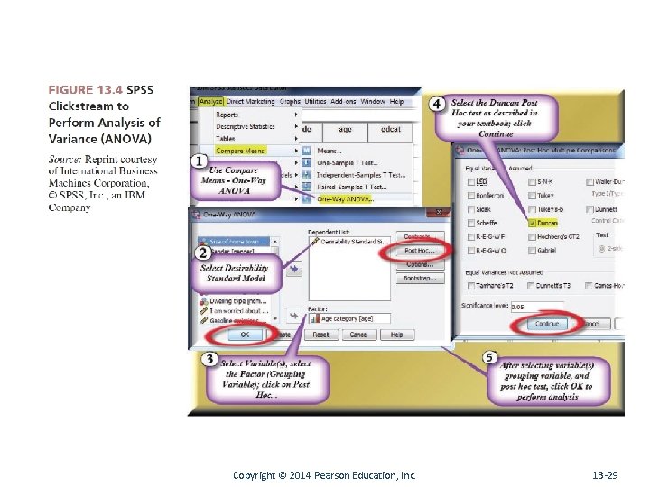 Copyright © 2014 Pearson Education, Inc. 13 -29 