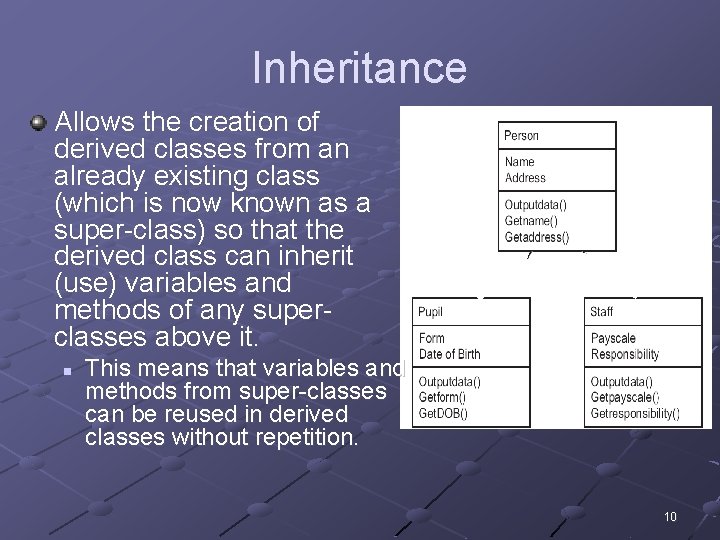 Inheritance Allows the creation of derived classes from an already existing class (which is