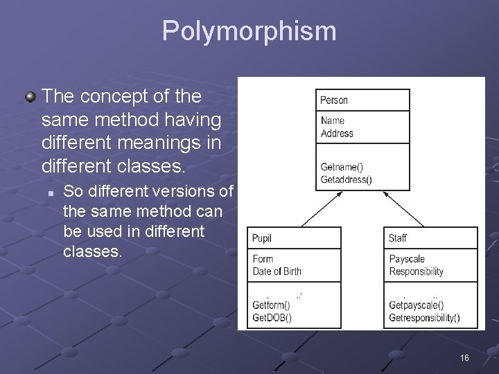 Polymorphism The concept of the same method having different meanings in different classes. n