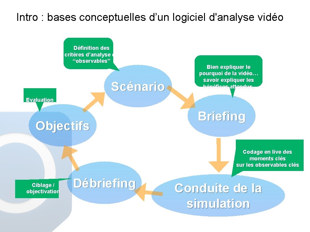 Intro : bases conceptuelles d’un logiciel d'analyse vidéo Définition des critères d’analyse ou “observables”
