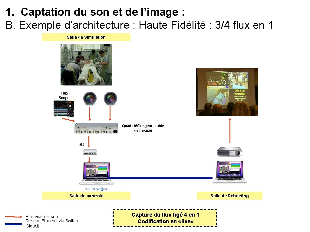 1. Captation du son et de l’image : B. Exemple d’architecture : Haute Fidélité