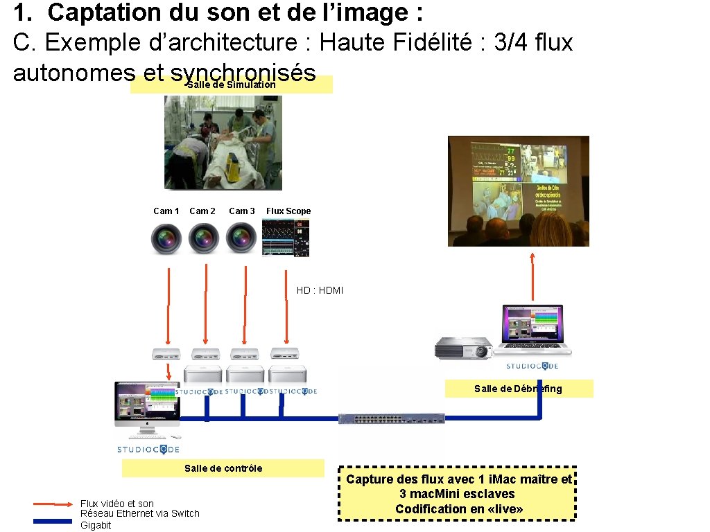 1. Captation du son et de l’image : C. Exemple d’architecture : Haute Fidélité
