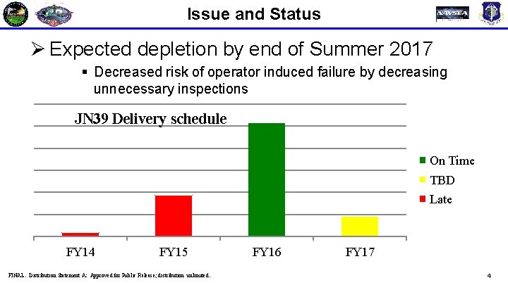 Issue and Status Ø Expected depletion by end of Summer 2017 § Decreased risk