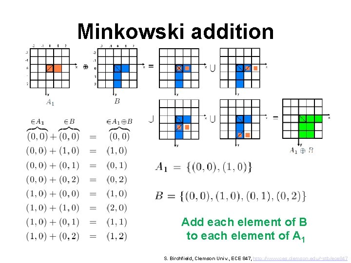 Minkowski addition Add each element of B to each element of A 1 S.