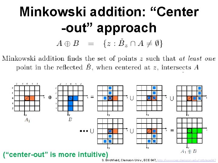 Minkowski addition: “Center -out” approach (“center-out” is more intuitive) S. Birchfield, Clemson Univ. ,