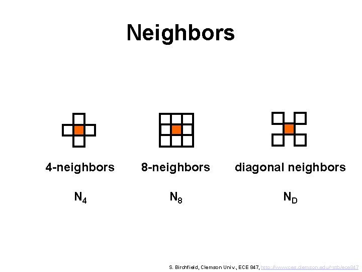 Neighbors 4 -neighbors 8 -neighbors diagonal neighbors N 4 N 8 ND S. Birchfield,