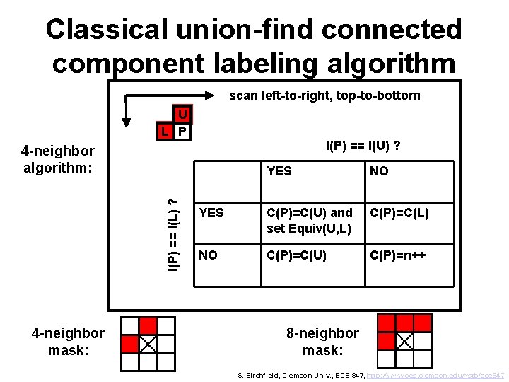 Classical union-find connected component labeling algorithm scan left-to-right, top-to-bottom U L P I(P) ==