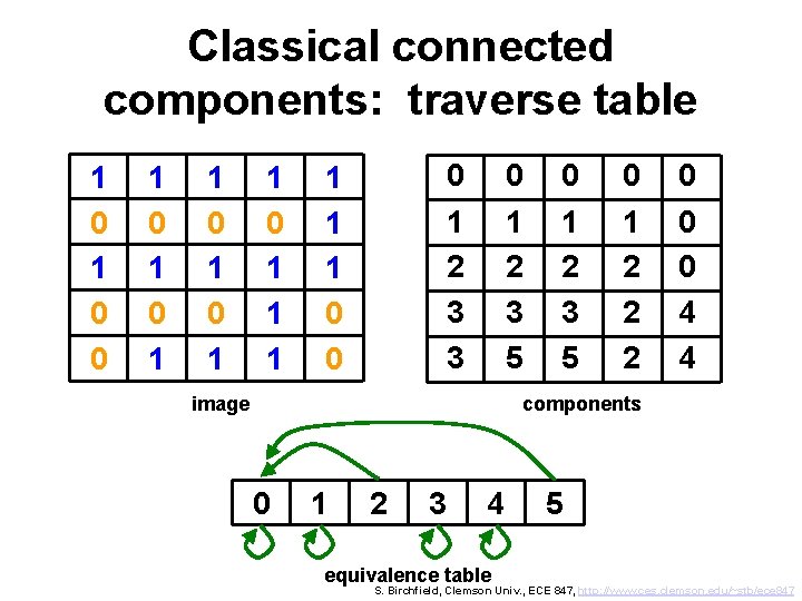 Classical connected components: traverse table 1 0 0 1 0 1 1 1 0