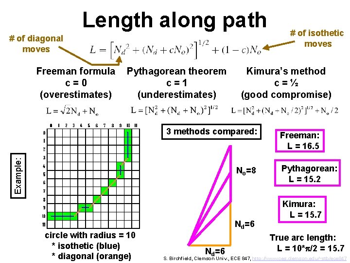 Length along path # of diagonal moves Freeman formula c=0 (overestimates) Pythagorean theorem c=1