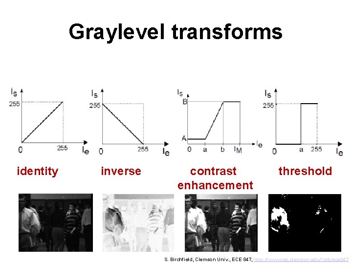 Graylevel transforms identity inverse contrast enhancement threshold S. Birchfield, Clemson Univ. , ECE 847,