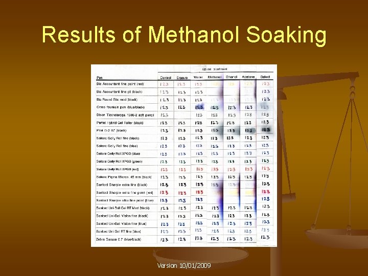 Results of Methanol Soaking Version 10/01/2009 