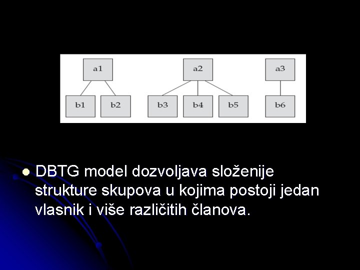 l DBTG model dozvoljava složenije strukture skupova u kojima postoji jedan vlasnik i više