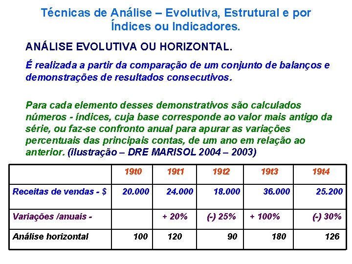 Técnicas de Análise – Evolutiva, Estrutural e por Índices ou Indicadores. ANÁLISE EVOLUTIVA OU