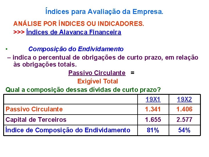 Índices para Avaliação da Empresa. ANÁLISE POR ÍNDICES OU INDICADORES. >>> Índices de Alavanca