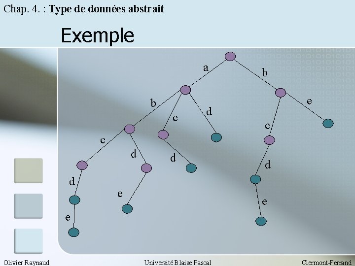 Chap. 4. : Type de données abstrait Exemple a b c b e d