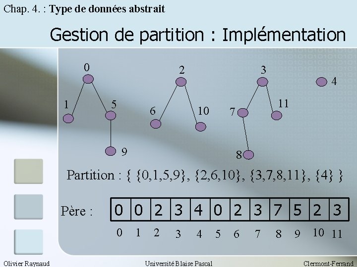 Chap. 4. : Type de données abstrait Gestion de partition : Implémentation 0 1