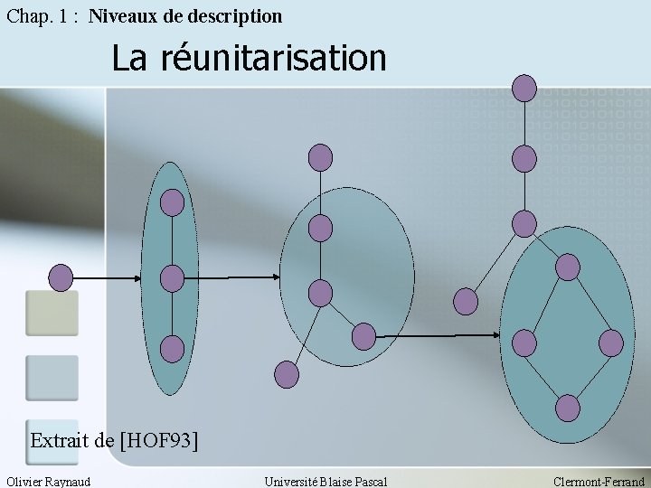 Chap. 1 : Niveaux de description La réunitarisation Extrait de [HOF 93] Olivier Raynaud