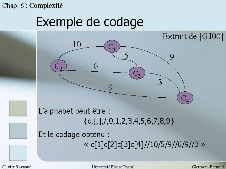Chap. 6 : Complexité Exemple de codage Extrait de [GJ 00] 10 C 2