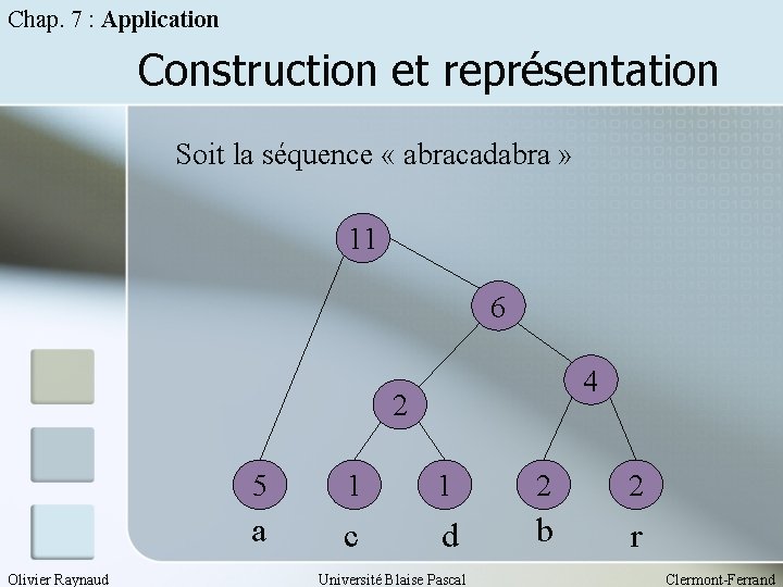Chap. 7 : Application Construction et représentation Soit la séquence « abracadabra » 11