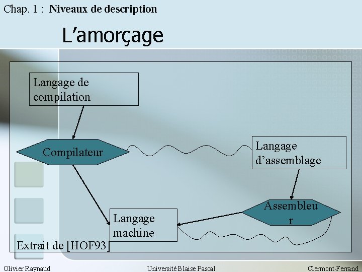 Chap. 1 : Niveaux de description L’amorçage Langage de compilation Langage d’assemblage Compilateur Extrait