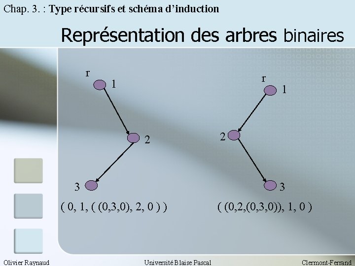 Chap. 3. : Type récursifs et schéma d’induction Représentation des arbres binaires r r