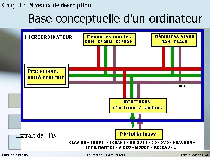 Chap. 1 : Niveaux de description Base conceptuelle d’un ordinateur Extrait de [Tis] Olivier