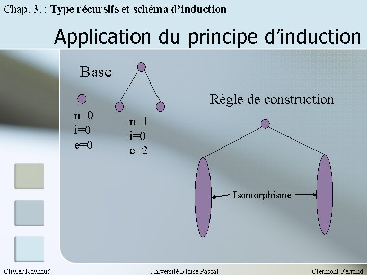 Chap. 3. : Type récursifs et schéma d’induction Application du principe d’induction Base Règle