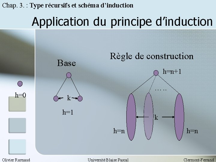 Chap. 3. : Type récursifs et schéma d’induction Application du principe d’induction Base h=0