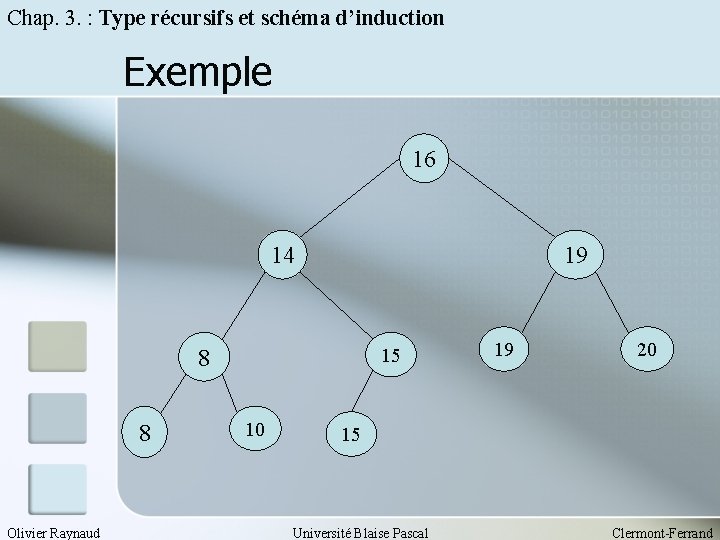 Chap. 3. : Type récursifs et schéma d’induction Exemple 16 14 19 15 8