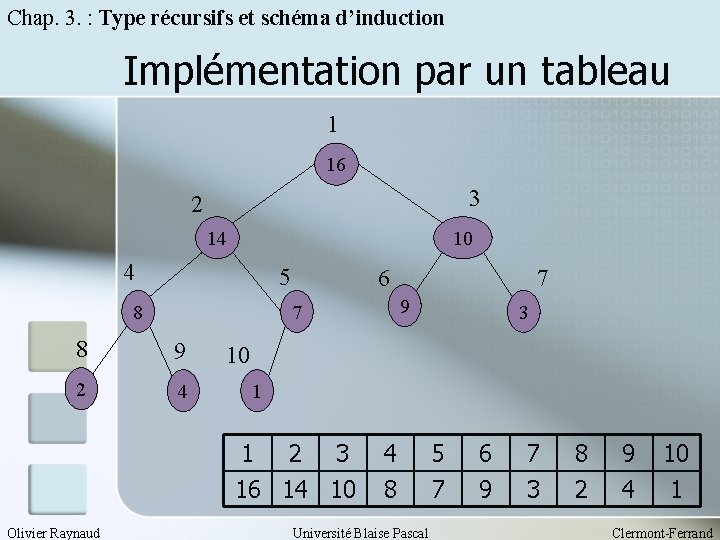 Chap. 3. : Type récursifs et schéma d’induction Implémentation par un tableau 1 16