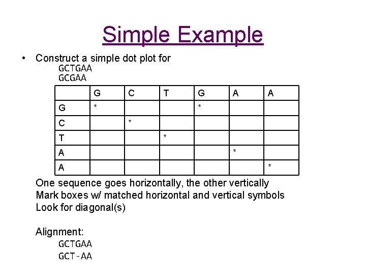 Simple Example • Construct a simple dot plot for GCTGAA GCGAA G G C