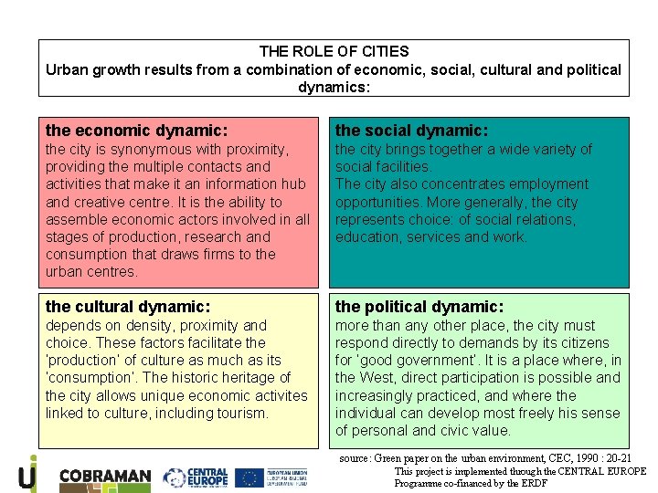 THE ROLE OF CITIES Urban growth results from a combination of economic, social, cultural