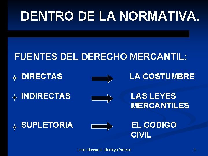 DENTRO DE LA NORMATIVA. FUENTES DEL DERECHO MERCANTIL: DIRECTAS LA COSTUMBRE INDIRECTAS LEYES MERCANTILES