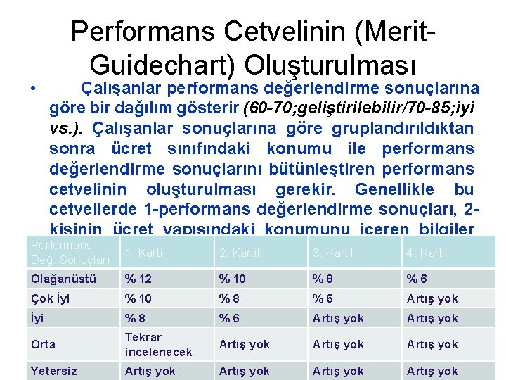  • Performans Cetvelinin (Merit. Guidechart) Oluşturulması Çalışanlar performans değerlendirme sonuçlarına göre bir dağılım