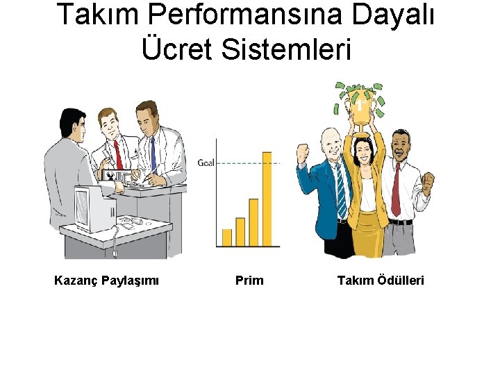 Takım Performansına Dayalı Ücret Sistemleri Kazanç Paylaşımı Prim Takım Ödülleri 