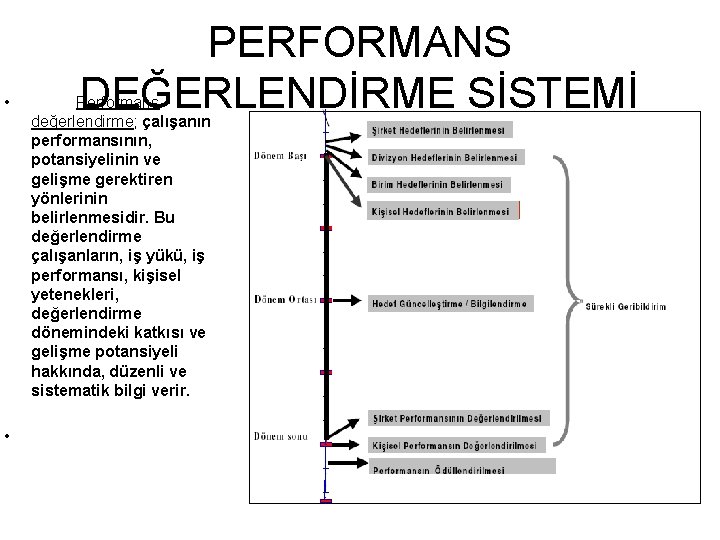  • • PERFORMANS DEĞERLENDİRME SİSTEMİ Performans değerlendirme; çalışanın performansının, potansiyelinin ve gelişme gerektiren